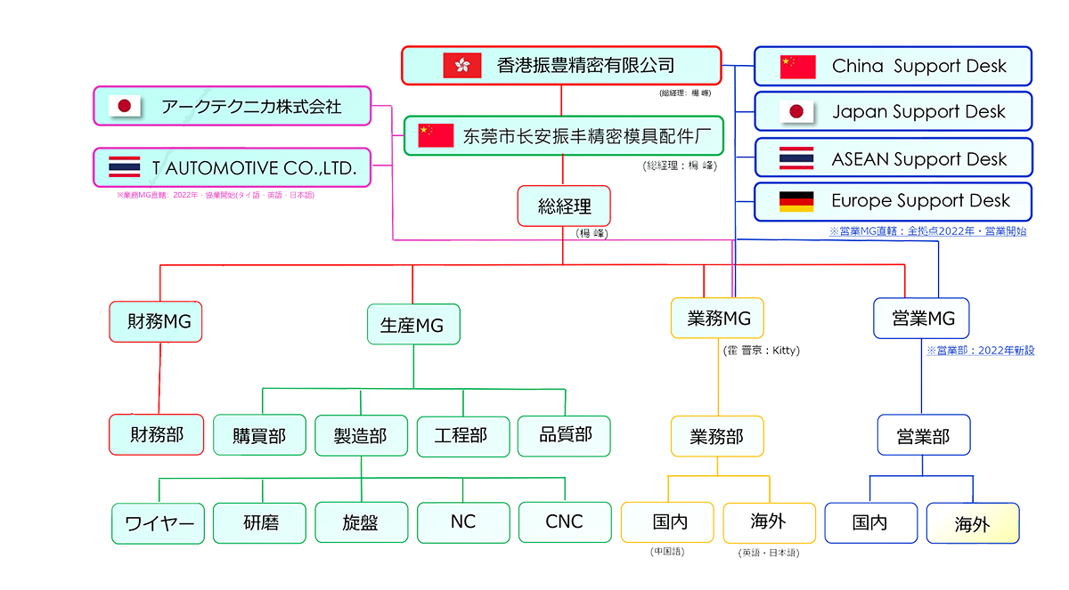 【会社案内】香港振豊精密有限公司(日本語):2022年5月30日改定-7.jpg 【会社案内】香港振豊精密有限公司(日本語):2022年5月30日改定-7.jpg